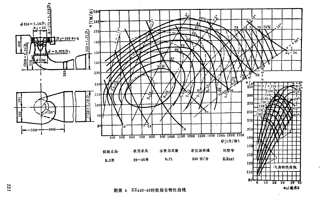 《水轮机_上下册》PDF